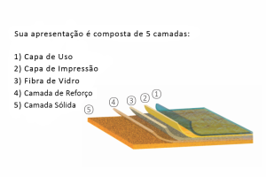 Cores Obradec